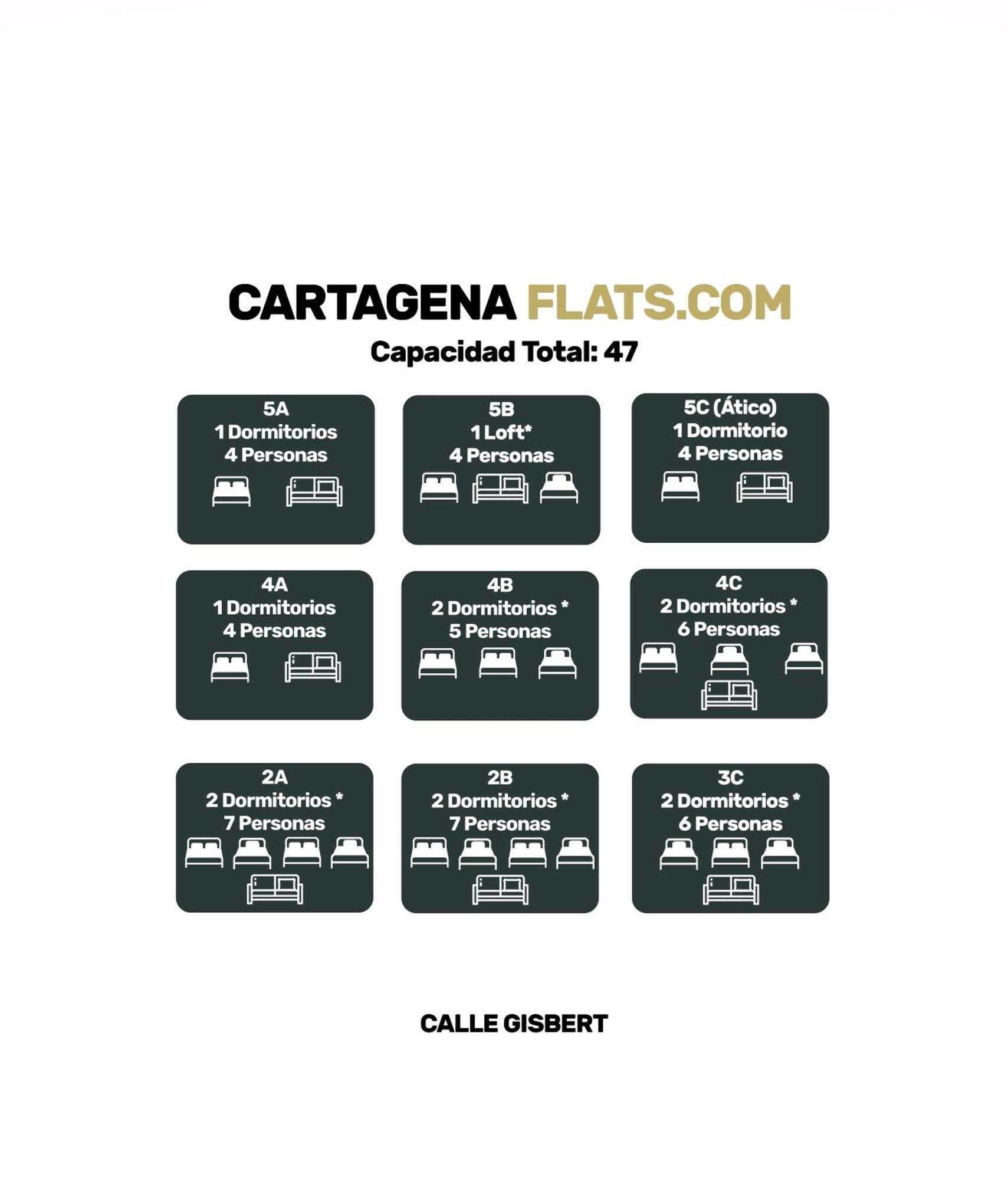 Cartagenaflats, Apartamentos Anfiteatro Romano 4B Bagian luar foto